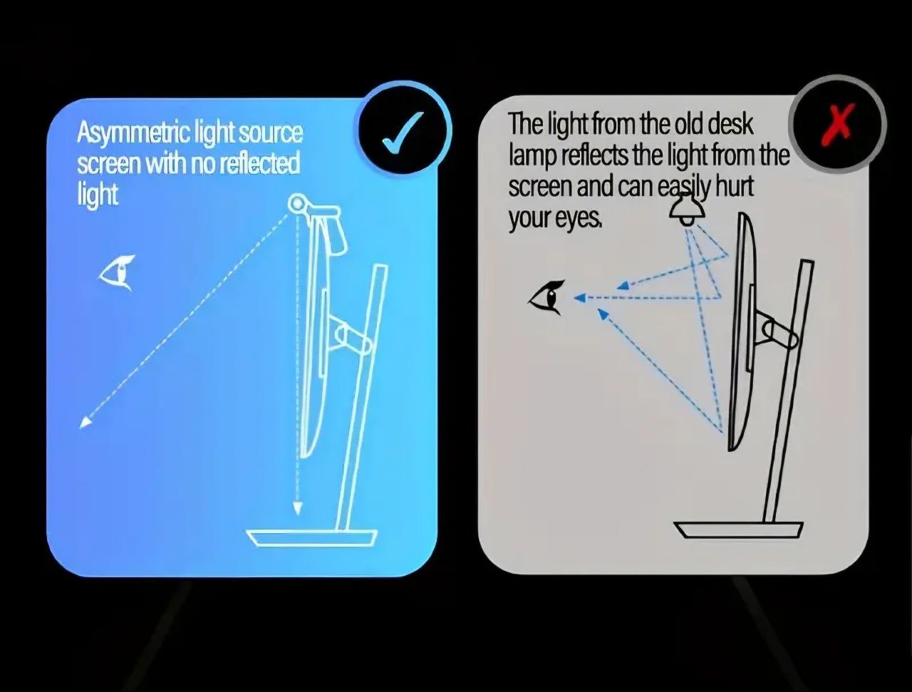 Monitor-Mounted LED Lamp