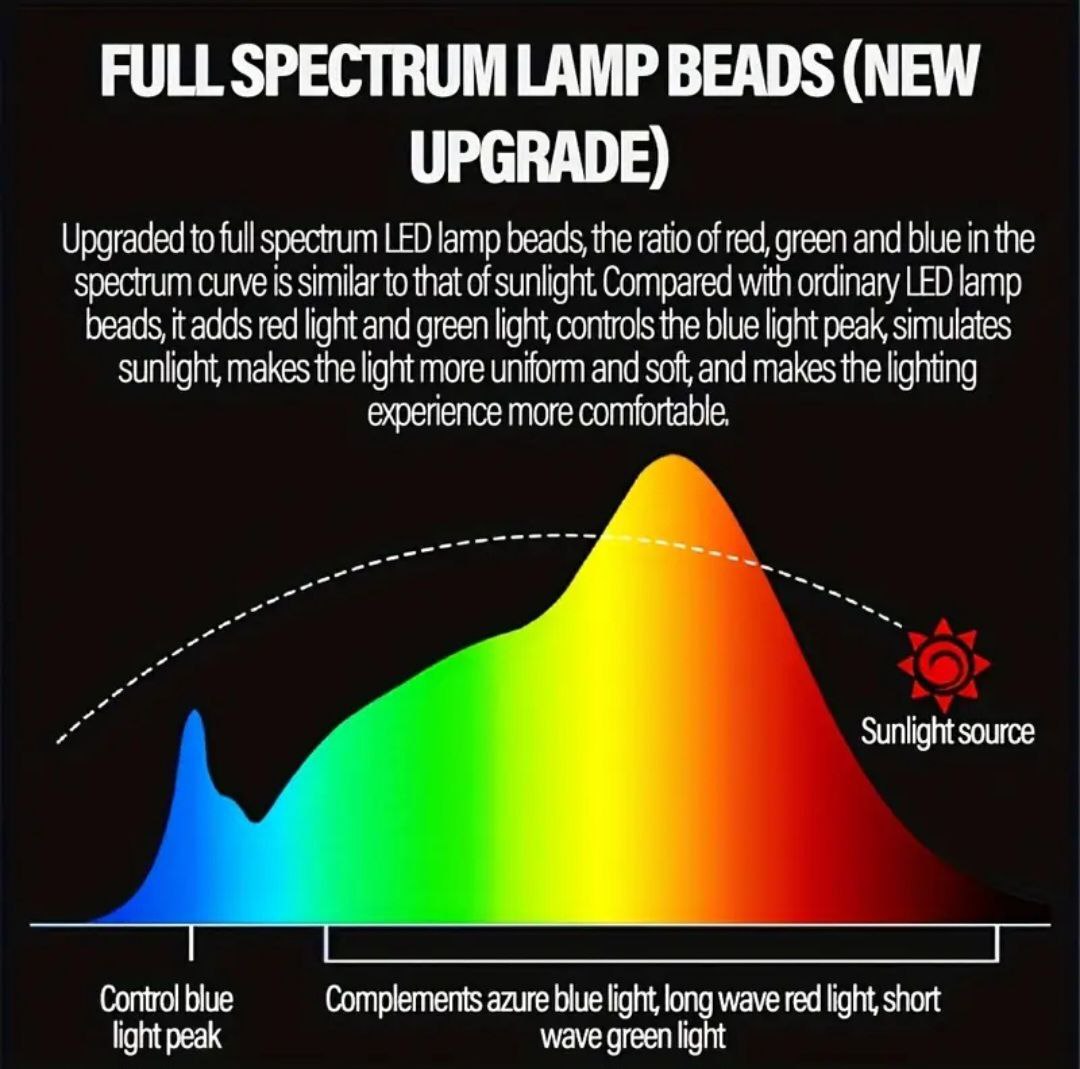 Monitor-Mounted LED Lamp